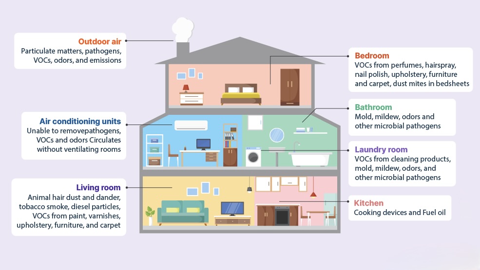 Air Quality Solutions